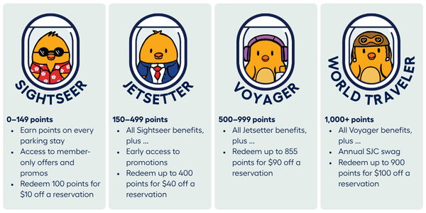 Park Perk Membership Tiers